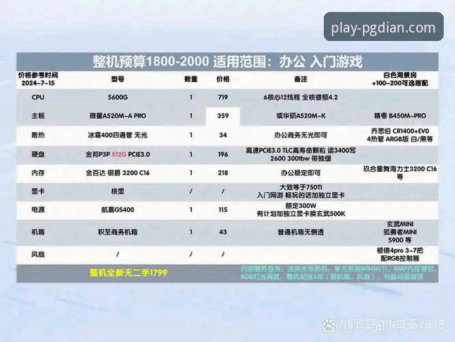 PG电玩城电脑版最新动态：技术评测揭示PC端与移动端性能差异